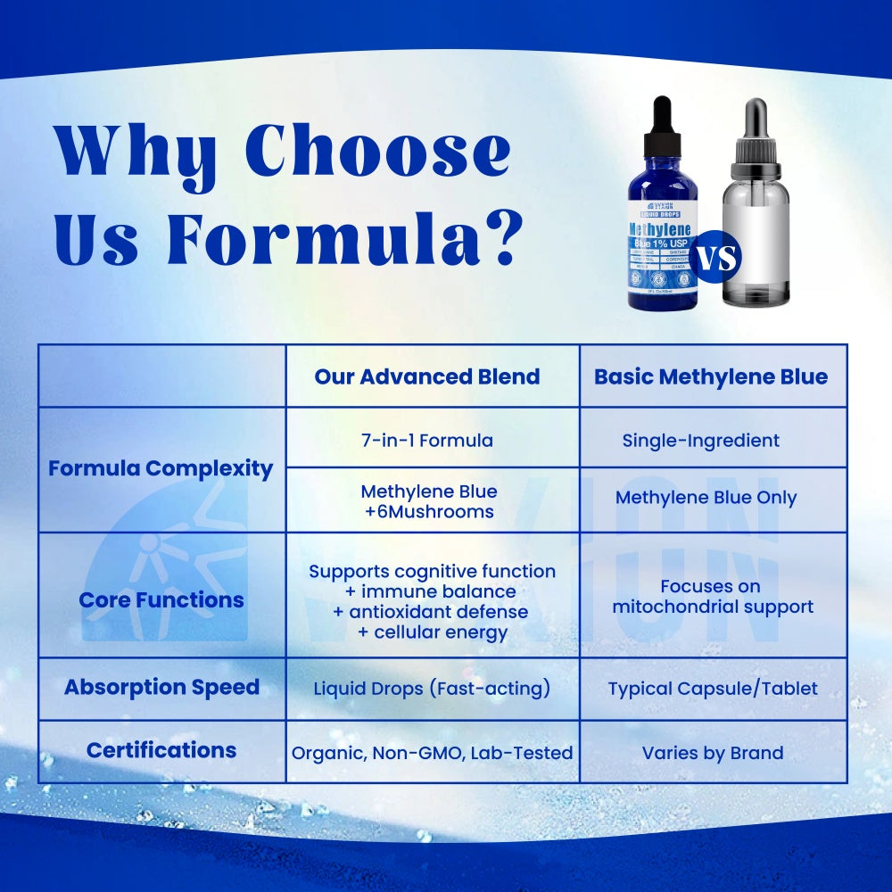 Vyxion Methylene Blue Drops (1% Pharma Grade, USP Grade) 10mg + Organic Mushroom Complex (Cordyceps, Turkey Tail, Lion’s Mane, Chaga, Reishi, Shiitake), Brain Health, No Formaldehyde, 60 ml Bottle