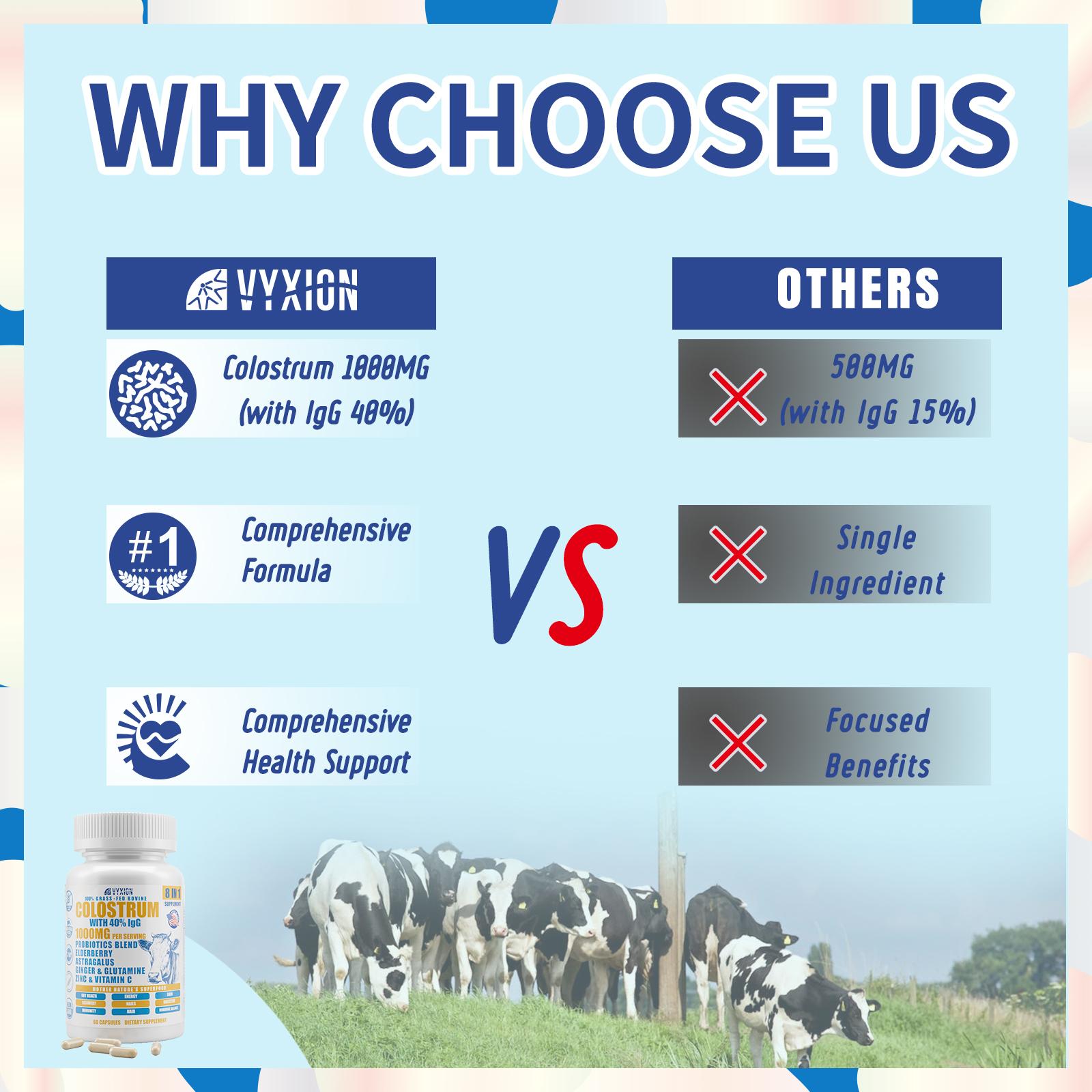 VYXION Bovine Colostrum 8 in 1 Capsules Supplement 1000mg - 40% IgG Bovine Colostrum - Gut, Bone, Exercise, Immune - 60 Capsules