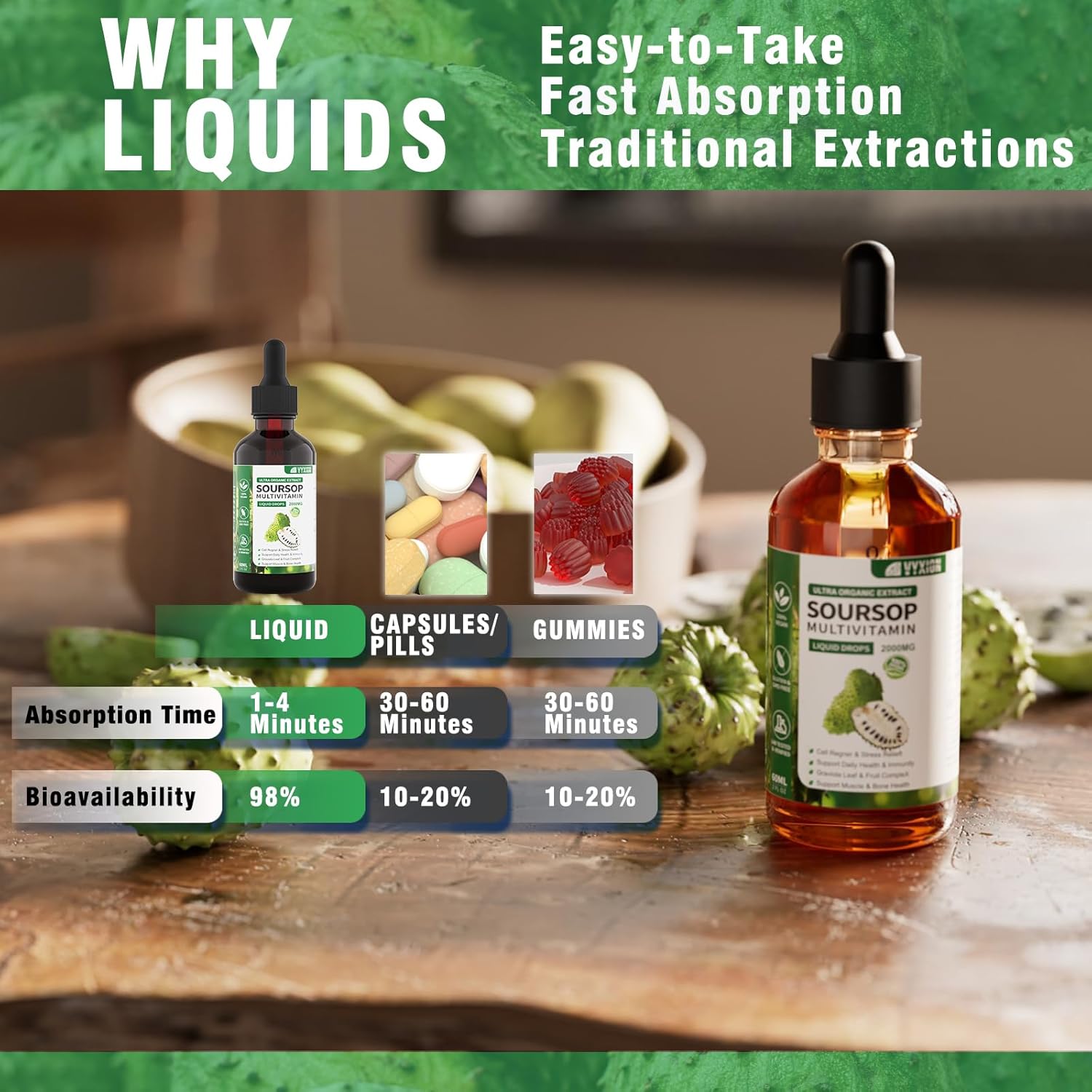 Soursop Bitters Liquid, Graviola Liquid Drops Supplement with Vitamin B6, C, D3, Pure Soursop Multivitamin for Overall Health-Enhancing | Vegan, Non-GMO | 2 Fl Oz